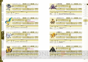 『世界樹の迷宮V』をエンディングまでサポートする完全攻略本が発売！ カバーは日向氏による描き下ろし