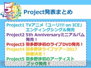 “羽多野渉 5th Anniversary Project 記者発表会”