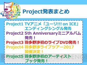 羽多野渉さんの2017年ライブツアーが開催決定。アーティストデビュー5周年を記念した記者発表会をレポート