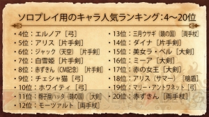 『グリムノーツ』対人戦が発表。衣装変更やAI設定を行う新要素の詳細も【TGS2016】