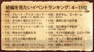 『グリムノーツ』対人戦が発表。衣装変更やAI設定を行う新要素の詳細も【TGS2016】