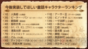 グリムノーツ キャラ人気投票や続編を見たいイベントランキングの結果発表 電撃オンライン