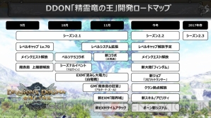 『DDON』