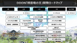 『DDON』シーズン2.2の内容を公開。新ジョブ・スピリットランサーや新大陸・フィンダムなどが登場