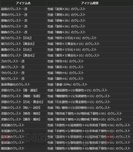 『DDON』属性・改クレストロットが発売。凍結のクレスト・改や剛力のクレスト【石化】が初登場