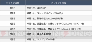 『FGO』700万DL記念でフレンドポイント召喚10連が1日1回無料に。強化クエスト第5弾も