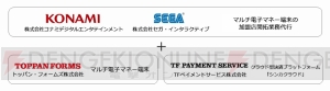 コナミとセガがマルチ電子マネーサービスを発表。各種電子マネーやPASELIがひとつのシステムで利用できる