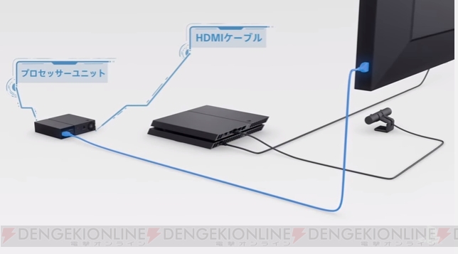PS VRの接続方法や初期設定の手順を紹介。正しいケーブルのつなぎ方を