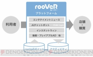 『rooVeR（ルーバー）』