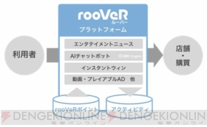 セガがAI（人工知能）を駆使した新体験『ルーバー』を提供。第1弾は宅配寿司『銀のさら』