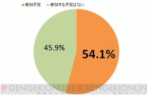 “お子さまのハロウィーンに関する意識調査”