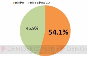 『妖怪ウォッチ』ハロウィンで子どもが仮装したいキャラの1位に。気になる平均予算額も発表