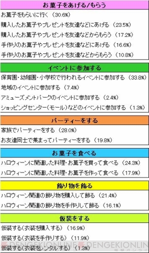 “お子さまのハロウィーンに関する意識調査”