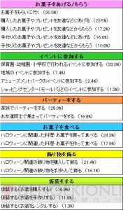 『妖怪ウォッチ』ハロウィンで子どもが仮装したいキャラの1位に。気になる平均予算額も発表
