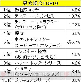 “お子さまのハロウィーンに関する意識調査”