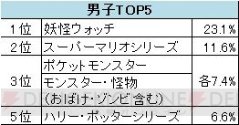 “お子さまのハロウィーンに関する意識調査”