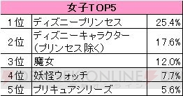 “お子さまのハロウィーンに関する意識調査”
