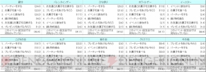 “お子さまのハロウィーンに関する意識調査”