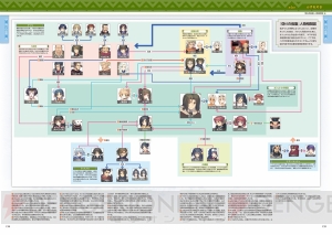 『うたわれるもの 偽りの仮面/二人の白皇』両作の攻略に加えて初代作品も解説した充実の攻略本が発売！