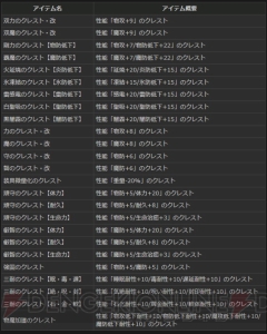 『DDON』希少なクレストを入手できる“クレスト×クエスト”第1期間開催中。経験値大量獲得のチャンスも