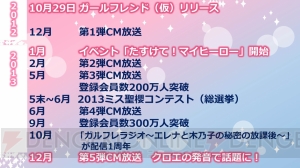 小倉唯さんら豪華声優陣が熱唱。『ガールフレンド（仮）』4周年ライブレポ