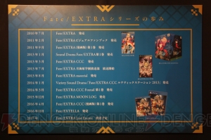 明日から開幕する“『Fate/EXTELLA』MUSEUM”の模様をお届け。グッズの写真も掲載