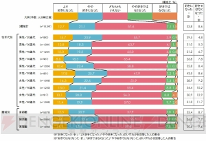 しゃぶしゃぶと焼肉は、どっちが人気？ いい肉の日に読みたい、牛肉に関する7つの意識調査結果