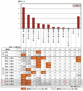 しゃぶしゃぶと焼肉は、どっちが人気？ いい肉の日に読みたい、牛肉に関する7つの意識調査結果