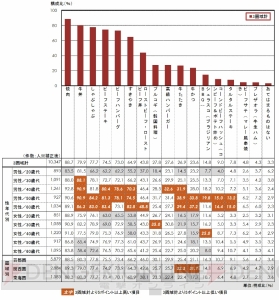 しゃぶしゃぶと焼肉は、どっちが人気？ いい肉の日に読みたい、牛肉に関する7つの意識調査結果