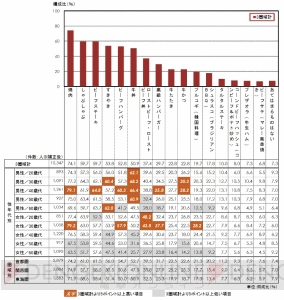 しゃぶしゃぶと焼肉は、どっちが人気？ いい肉の日に読みたい、牛肉に関する7つの意識調査結果