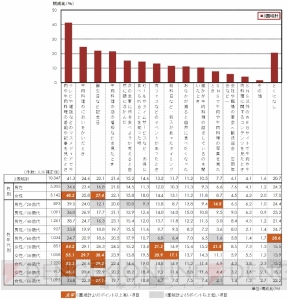 しゃぶしゃぶと焼肉は、どっちが人気？ いい肉の日に読みたい、牛肉に関する7つの意識調査結果