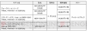 『FF15』仕様のハイレゾ対応ウォークマンやヘッドホンが本日11月29日11時より販売開始