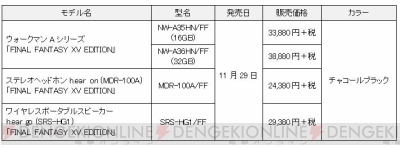 FF15』仕様のハイレゾ対応ウォークマンやヘッドホンが本日11月29日11時