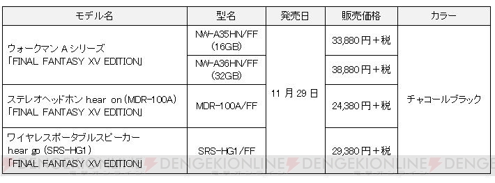 『FF15』仕様のハイレゾ対応ウォークマンやヘッドホンが本日11月29日11時より販売開始