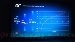『グランツーリスモSPORT』では初代『GT』からやりたかったことが実現できた！ 山内一典氏が語るHDR映像革命