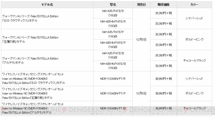 『フェイト/エクステラ』ネロ、玉藻の前、アルテラがデザインされたウォークマンとヘッドホン登場