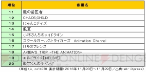 もっとも見たい冬アニメは『青の祓魔師 京都不浄王篇』。視聴意向の実態調査を実施