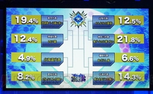 『ボーダーブレイク』“スカッドバトル頂上決戦”＆“第5期エースボーダー最終決戦”優勝チームにインタビュー