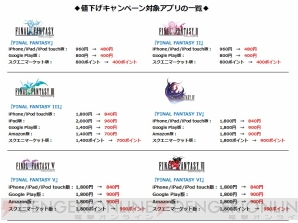 年末年始期間限定セール