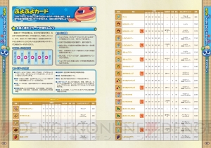 『ぷよぷよクロニクル』完全攻略本が12月28日に発売。『ぷよぷよ』25周年記念作品をちょ～かんぺき攻略！