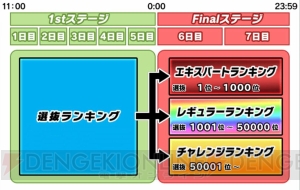 『スクスト』協力戦ランキングのルールが一新。報酬にEXRメモカが登場