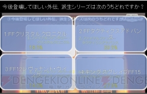 【FFRK情報】『零式』エースたちがボイス必殺技付きで参戦。『レジェンズ2』コラボも決定