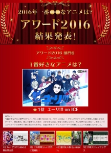 『ユーリ!!!』や『リゼロ』、『このすば』が1位に。“dアニメストア”で2016年1番○○なアニメは？