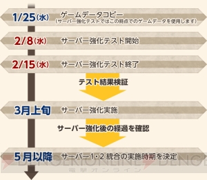 『MHF-Z』焔嶽龍 ケオアルボルが猟団迎撃戦に登場。焔嶽/緋嶽シリーズは新スキル“猛進”持ち