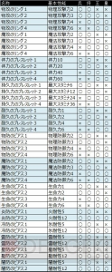 【DDON攻略】強力なアビリティが付与される鑑定ジュエリーに注目。当たりの性能などオススメを掲載