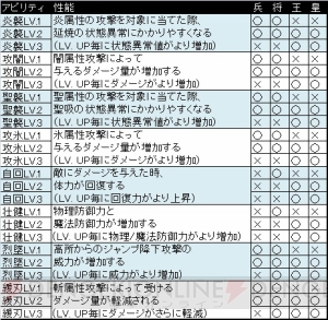 【DDON攻略】強力なアビリティが付与される鑑定ジュエリーに注目。当たりの性能などオススメを掲載