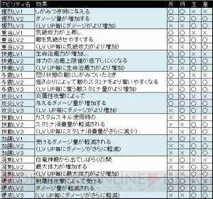 【DDON攻略】強力なアビリティが付与される鑑定ジュエリーに注目。当たりの性能などオススメを掲載