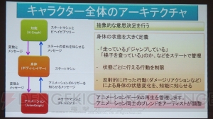 【電撃PS】『FF15』の信頼できる仲間たちは挑戦的AIで作られた。開発者がその手法を解説！