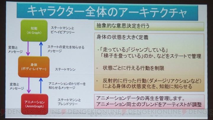 【電撃PS】『FF15』の信頼できる仲間たちは挑戦的AIで作られた。開発者がその手法を解説！