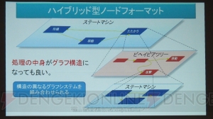 【電撃PS】『FF15』の信頼できる仲間たちは挑戦的AIで作られた。開発者がその手法を解説！